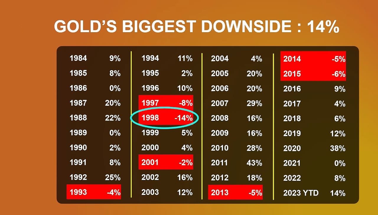 How to Invest In Gold In India